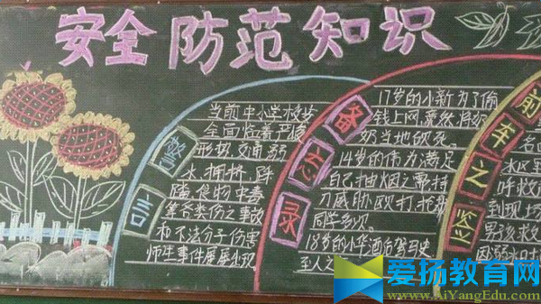 小学生安全出行黑板报图片大全